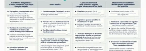 qui-peut-beneficier-d-un-pret-epargne-logement